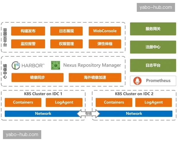 容器化部署架构在本阶段提升了交互系统的跨场迁移性
